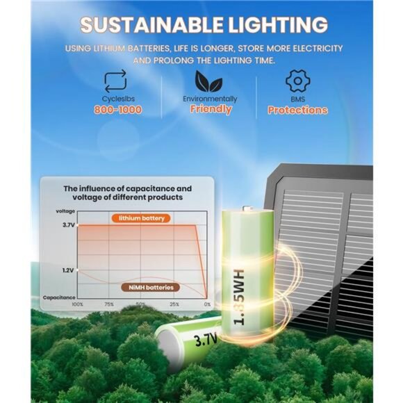 Solar Pathway Lights Outdoor,8 Pack Bright Solar Lights Outdoor, IP65 Waterproof - Picture 2 of 7